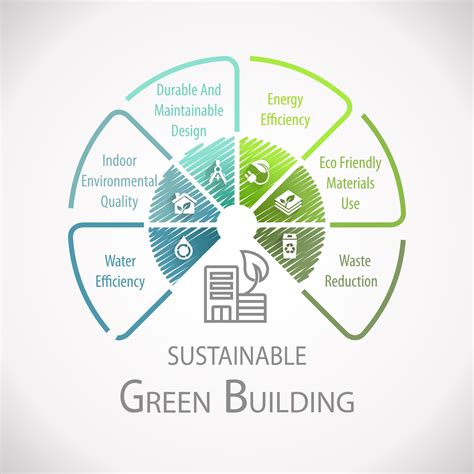 QUALITY ASSURANCE GUIDE FOR GREEN BUILDING .